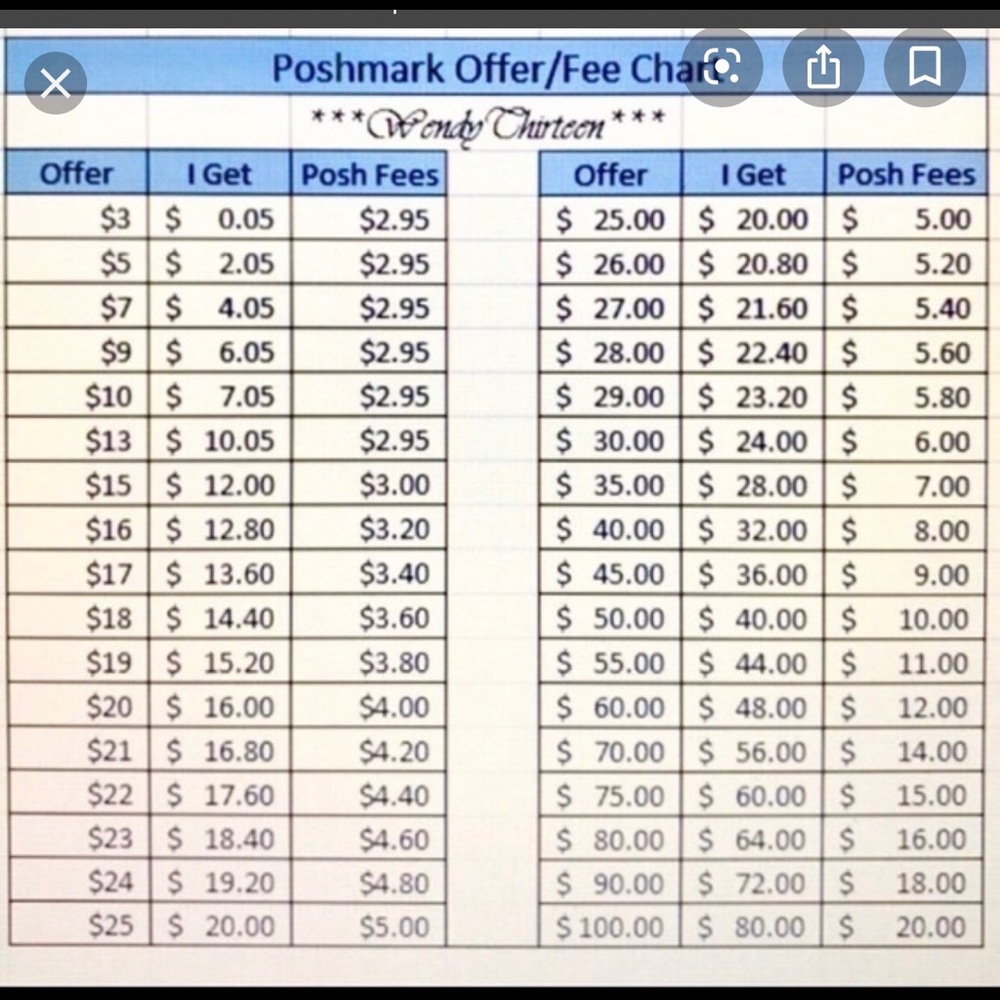 Offer chart 😁 - Picture 2 of 2
